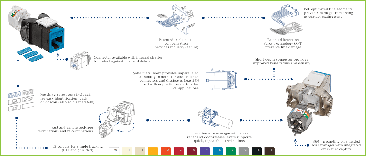 chart showing copper system