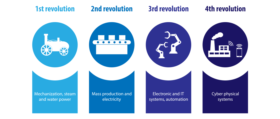 chart explaining the revolution