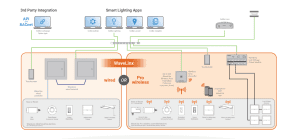 Coopers Wavelinx lighting system